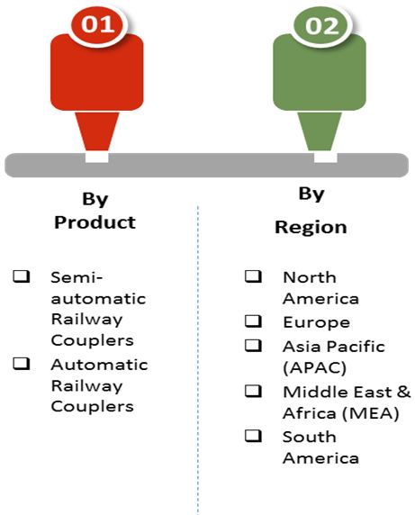 railway couplers market.02
