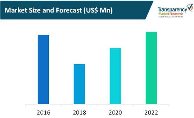 Railway Fleet Management System Market