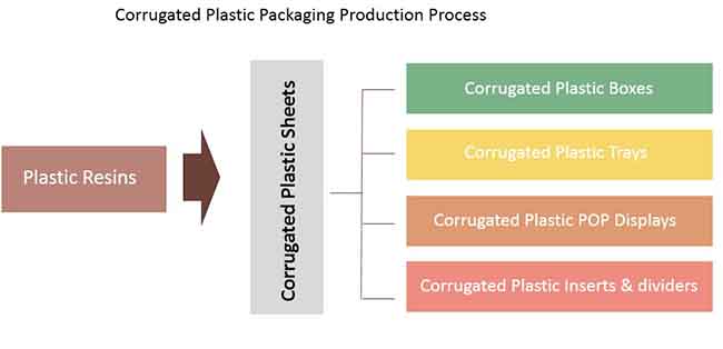 re-usable-corrugated-plastic-packaging-market-0.jpg