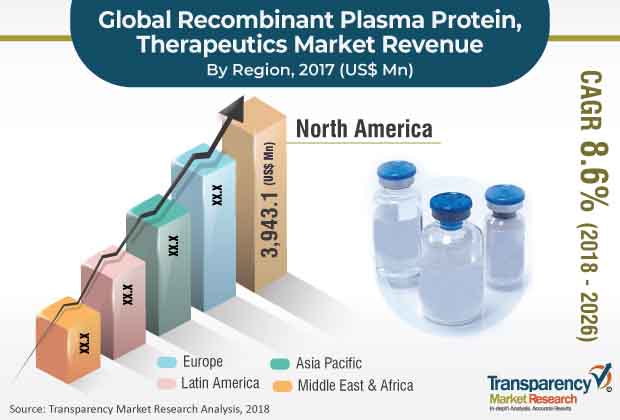 recombinant plasma protein