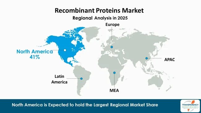 Recombinant Proteins Market By Region Recombinant Proteins Market By Region