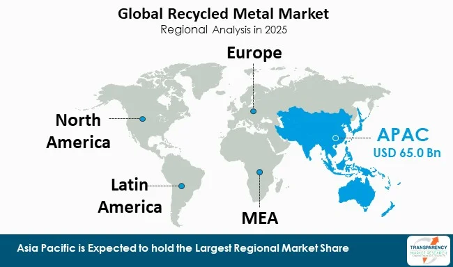 Recycled Metal Market By Region Recycled Metal Market By Region
