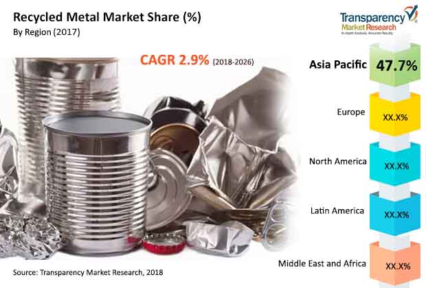 Recycled Metal Market Img recycled metal market img