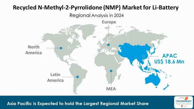 Recycled N Methyl 2 Pyrrolidone Nmp Market By Region