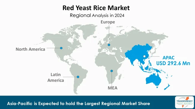 Red Yeast Rice Market By Region