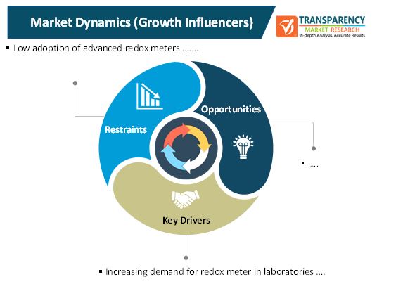 redox meter market 1