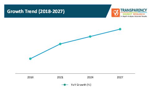 redox meter market