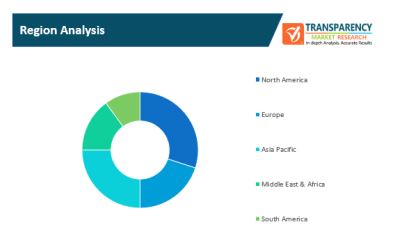 referral marketing software market 1