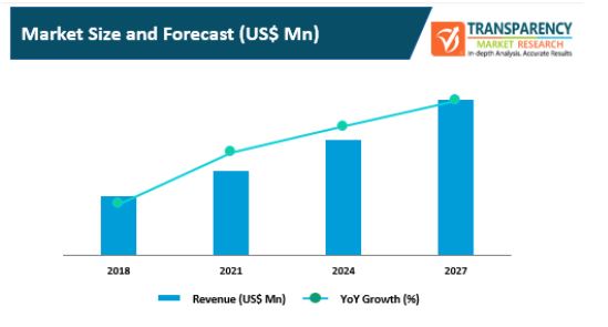 referral marketing software market 2