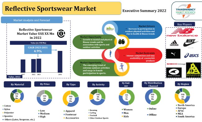 Reflective Sportswear Market