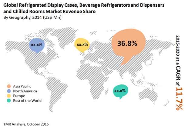 refrigerated-display-cases-market