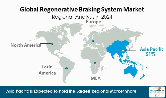 Regenerative Braking System Market By Region