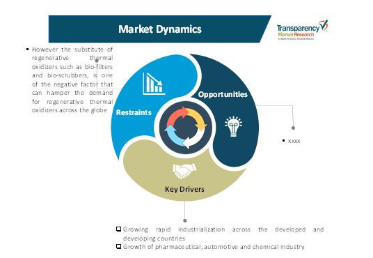 regenerative thermal oxidizer market 1