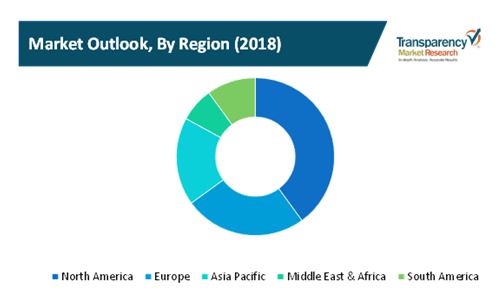 Regenerative Thermal Oxidizer Market 2 regenerative thermal oxidizer market 2