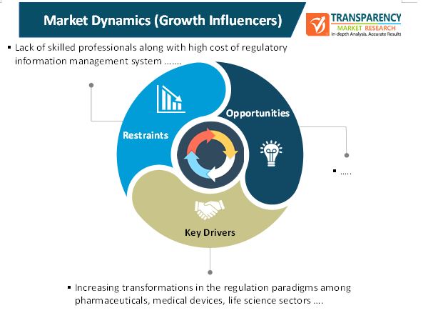 regulatory information management system market 1