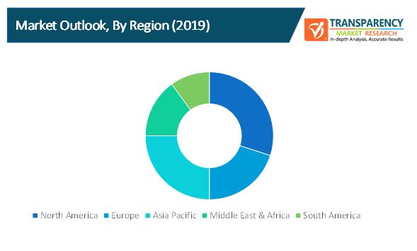 regulatory information management system market 2