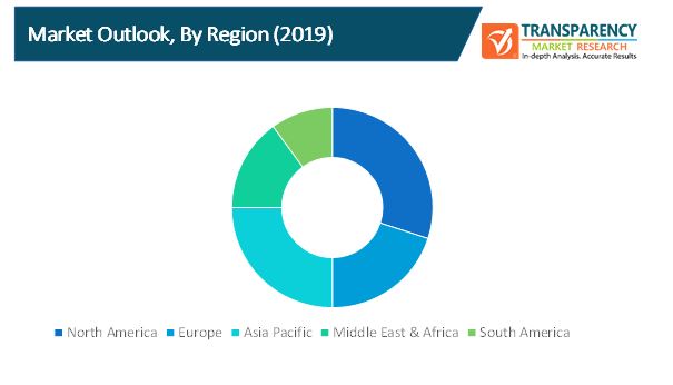 Remote Container Management System Market 2 remote container management system market 2