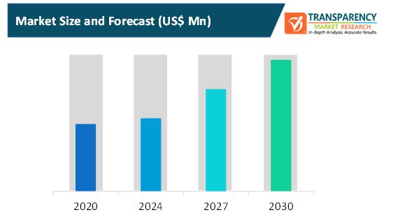 Remote Container Management System Market remote container management system market