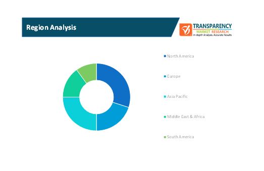 remote monitoring management rmm tools market 2