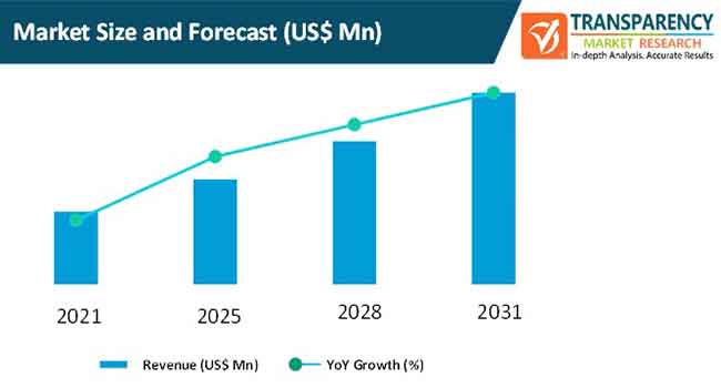 Reporting Tools Market Size And Forecast reporting tools market size and forecast
