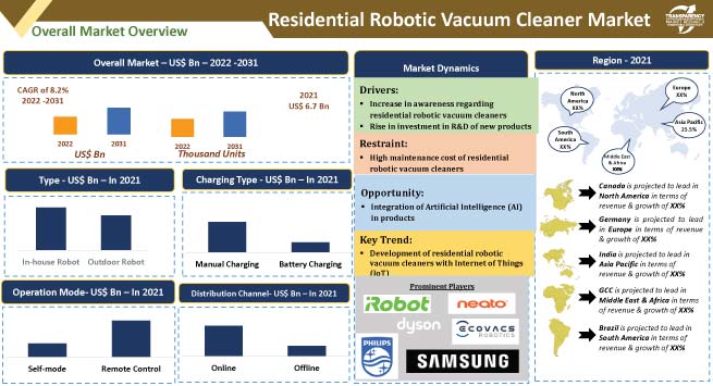 residential-robotic-vacuum-cleaner-market.jpg