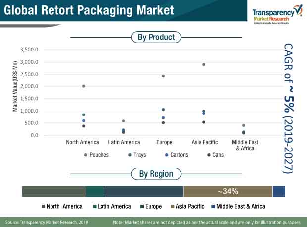 retort packaging market 1