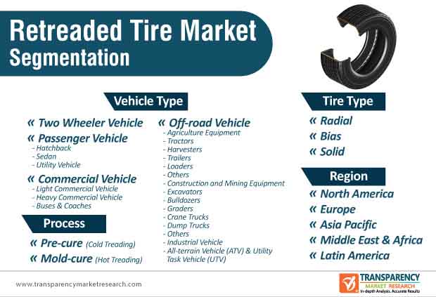 retreaded tire market segmentation