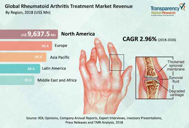 rheumatoid arthritis drugs