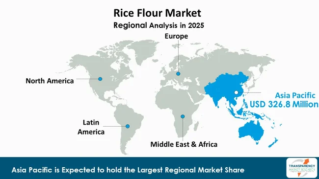 Rice Flour Market By Region Rice Flour Market By Region