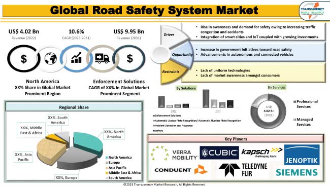 Road Safety System Market