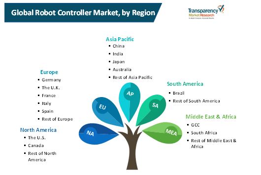 Robot Controller Market 2 robot controller market 2