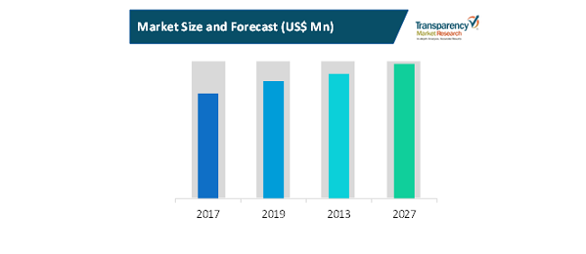 robotic firefighters market new