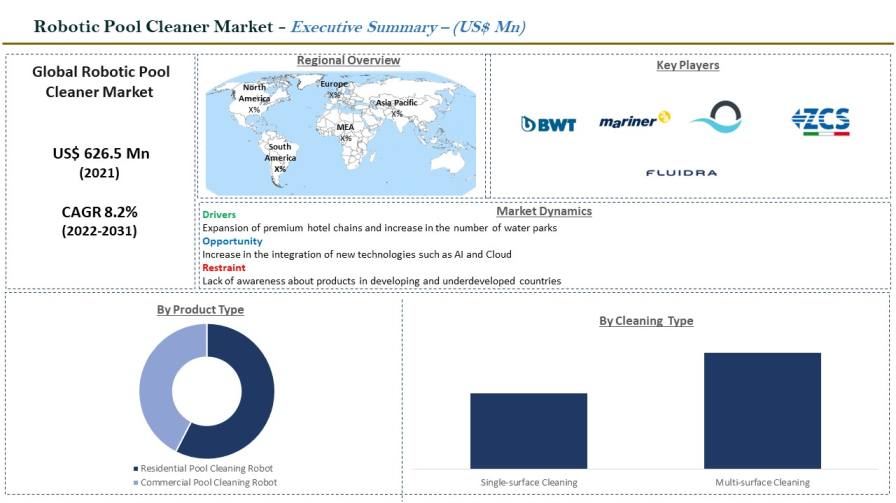 Robotic Pool Cleaner Market