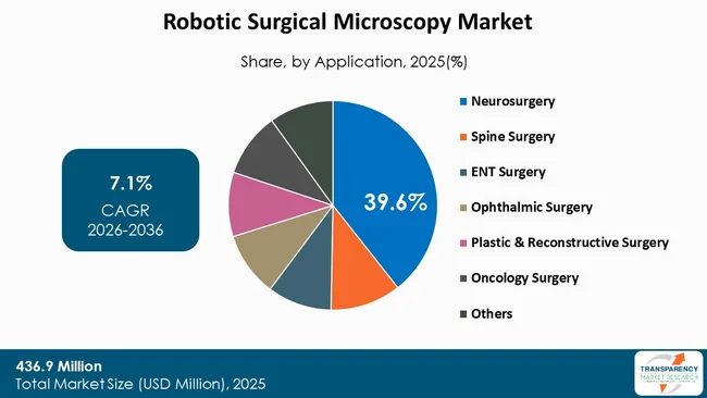 Robotic Surgical Microscopy Market By Type