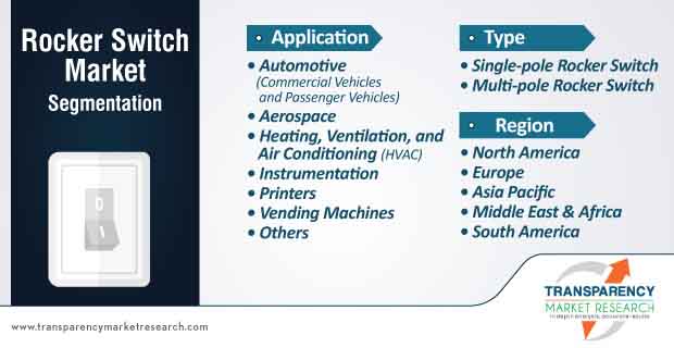 rocker switch market segmentation