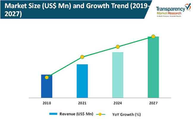 roll forming machines market