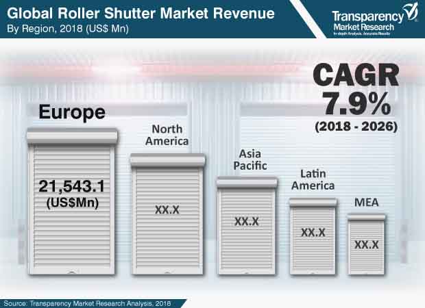 roller-shutters-market.jpg