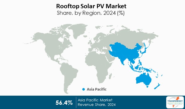 Rooftop Solar Pv Market By Region