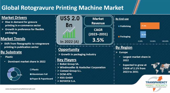 Rotogravure Printing Machine Market