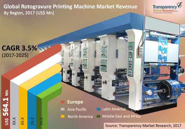 rotogravure printing machines