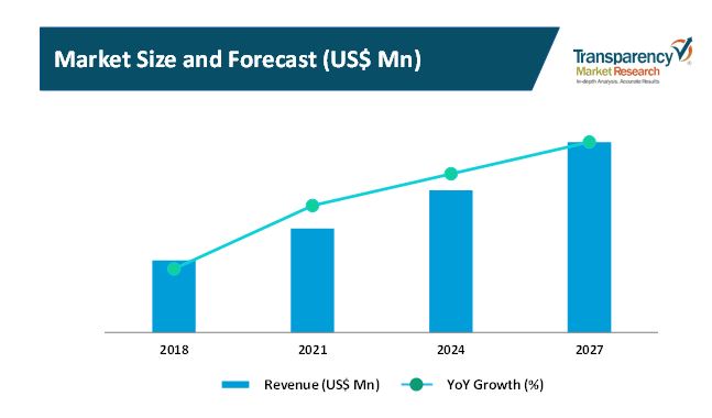 route based vibration analyzers market