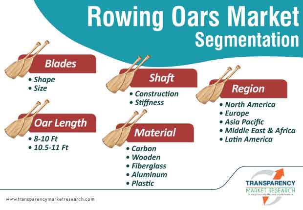 rowing oars market segmentation