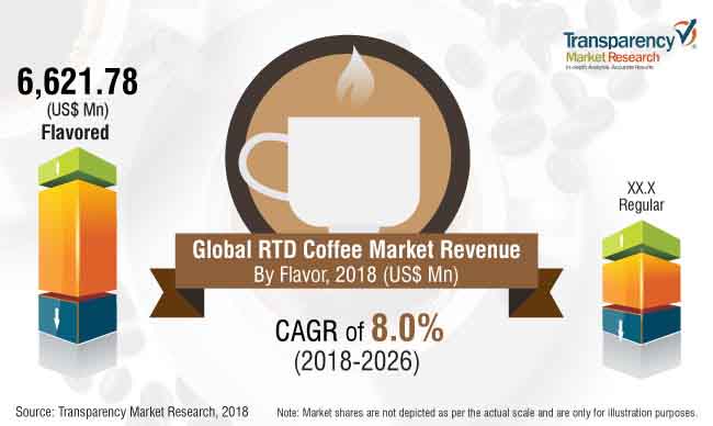 rtd-coffee-market.jpg