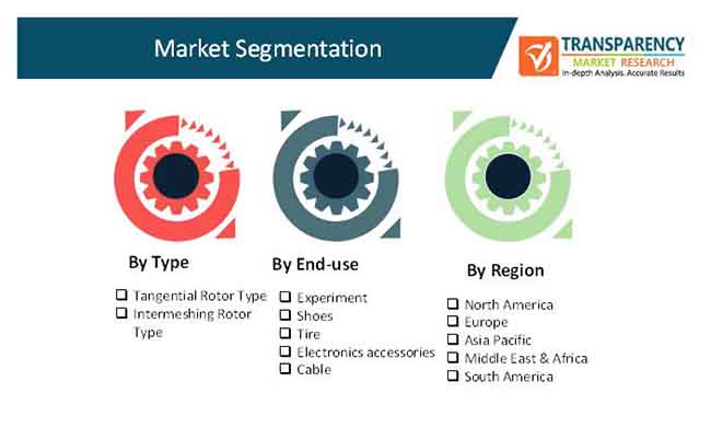 rubber internal mixer market 2
