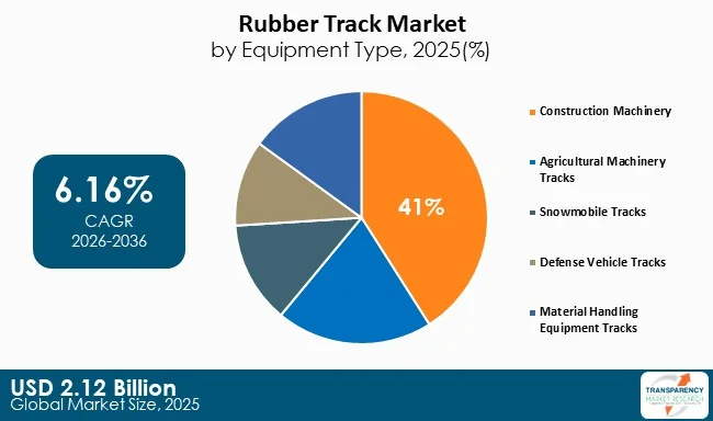 Rubber Track Market By Type
