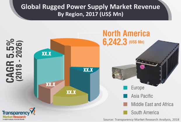 rugged-power-supply-market.jpg