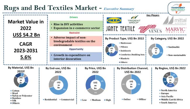 Plain cotton fabric manufacturer, Jante Textile