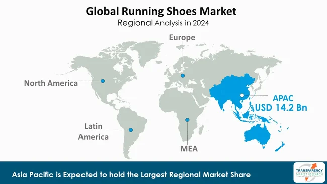 Running Shoes Market By Region