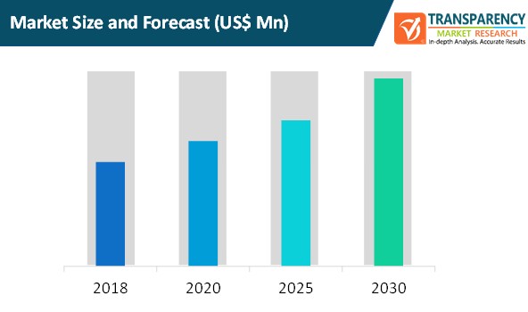 Safe Operation And Maintenance Solution Market Size And Forecast safe operation and maintenance solution market size and forecast