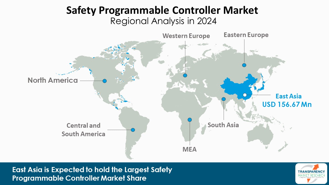 Safety Programmable Controller Market Regional Analysis